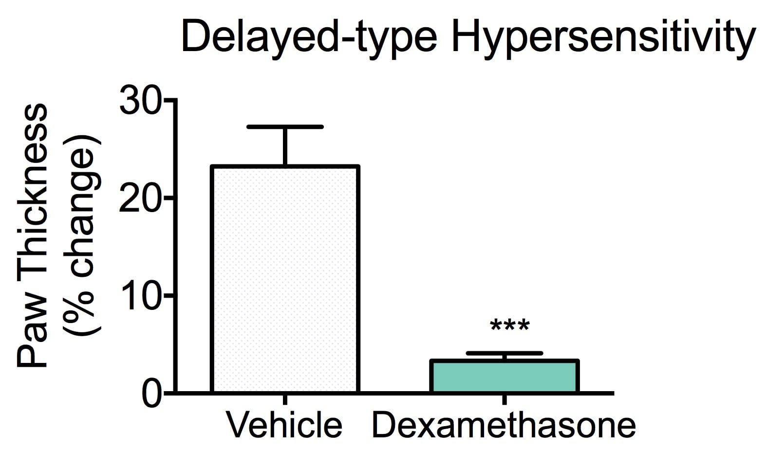 delayed-type hypersensitivity