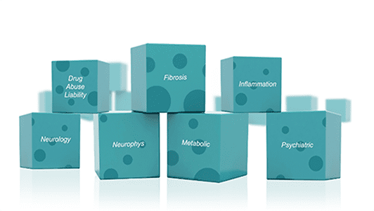 Our in vivo pharmacology contract research capabilities