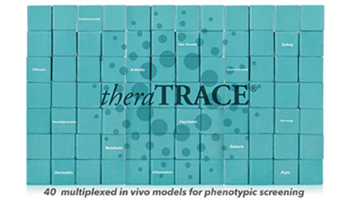 Our in vivo pharmacology contract research capabilities