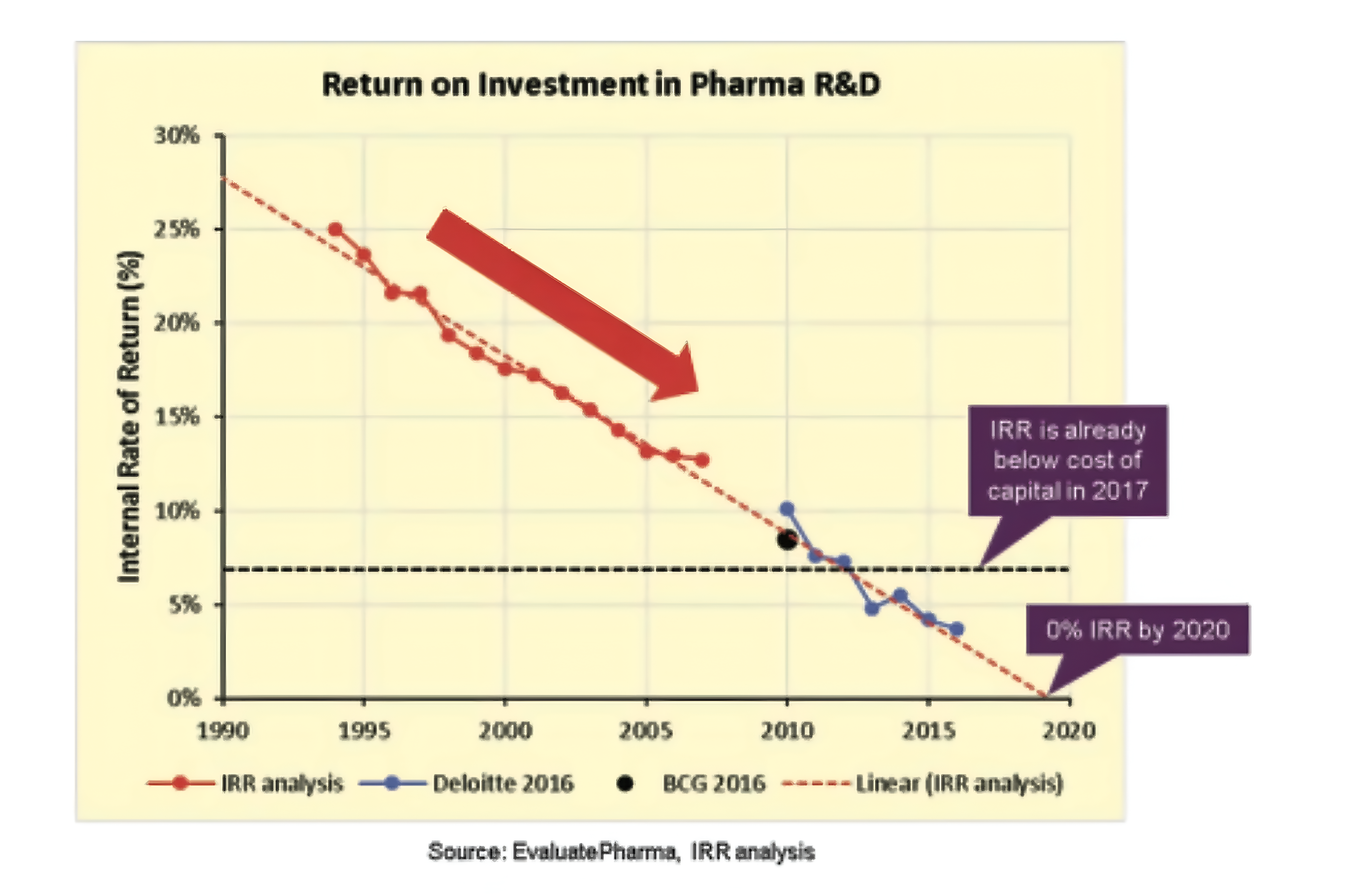 Return investment graph