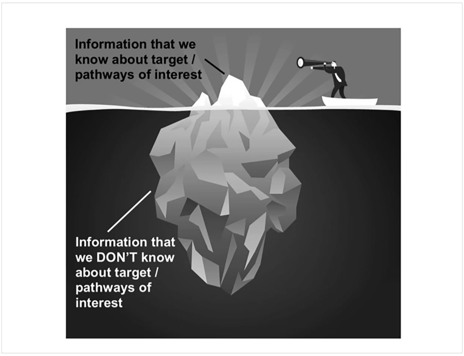 Target pathway and interest